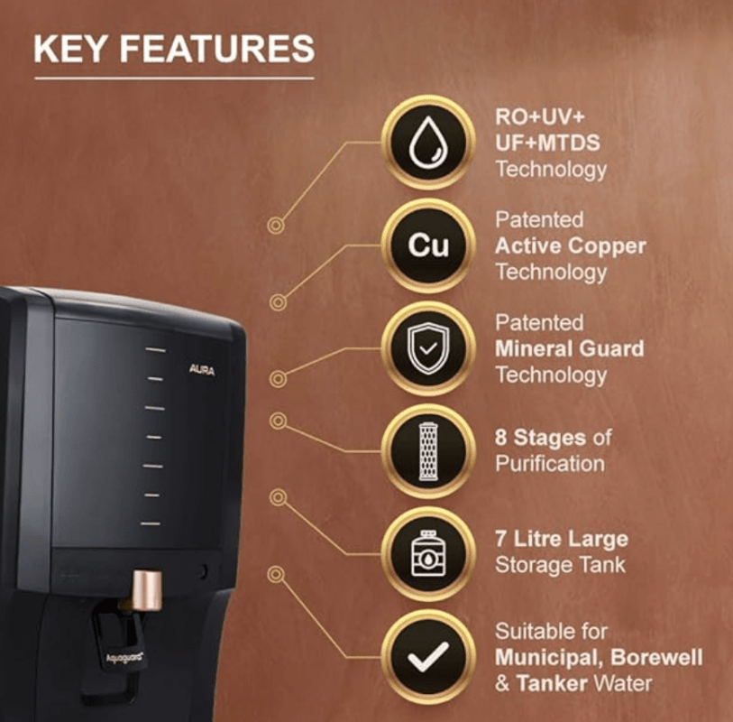 Aquaguard Aura Ro Uv Uf Taste Adjuster Mtds With Active Copper Zinc